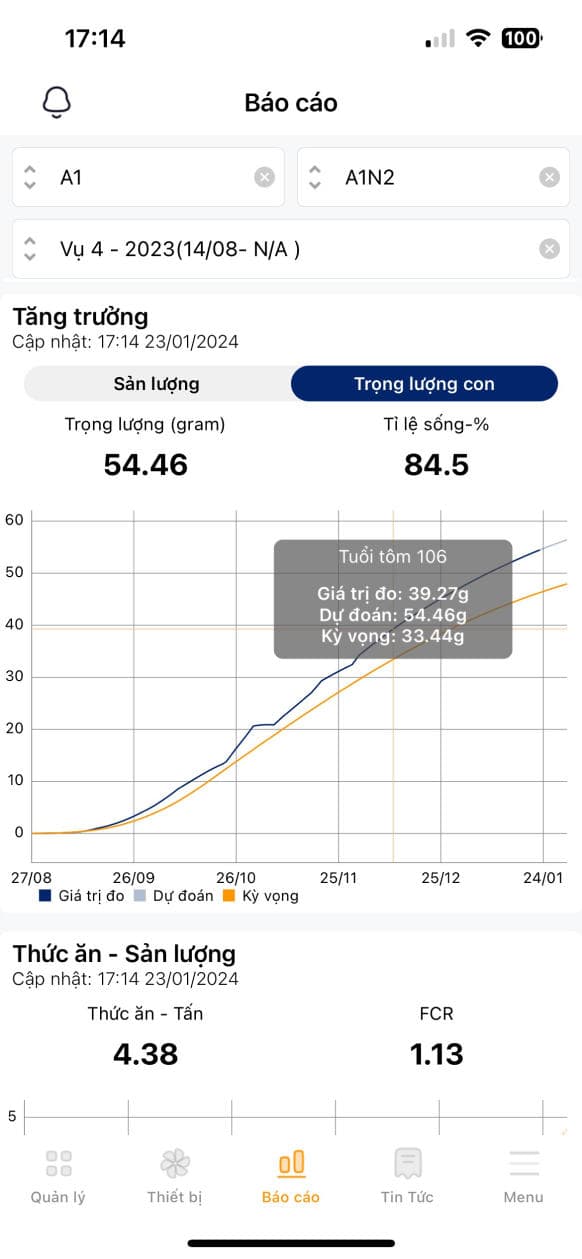 Biểu đồ tăng trưởng tôm trên ứng dụng