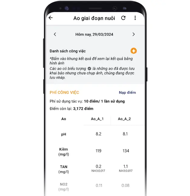 Biểu đồ theo dõi môi trường nước trên ứng dụng Tomota